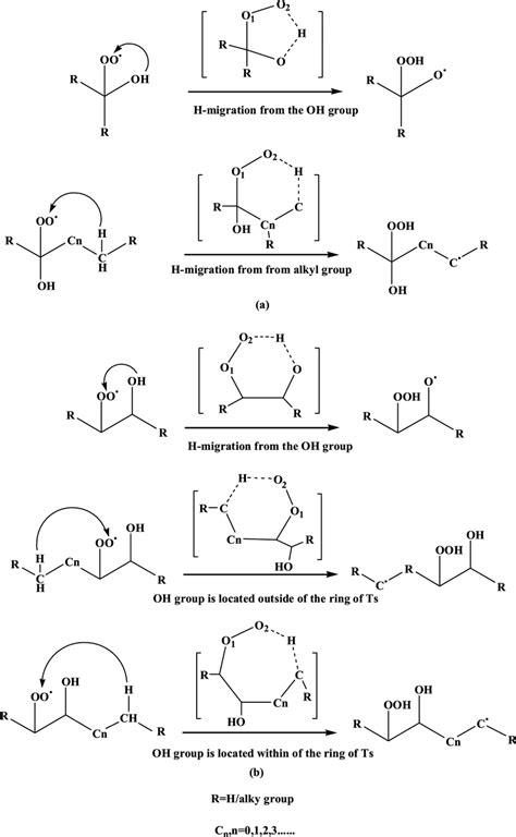 A The Intramolecular H Migration Reactions Of The α Hydroxyalkylperoxy