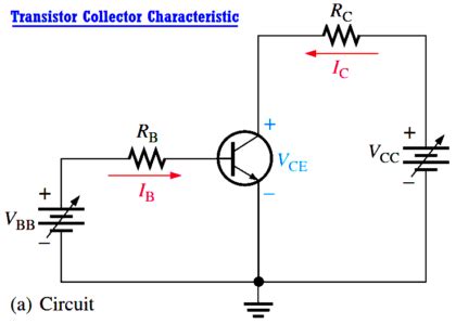 common collector transistor characteristics curve Archives - Inst Tools