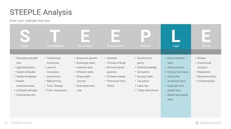 Steeple Analysis Powerpoint Template Designs Slidegrand