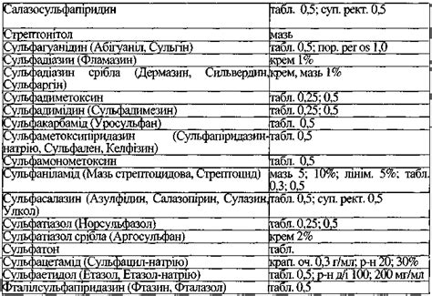 Антигельмштні препарати