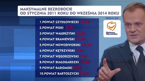 Tusk Znaczy Bezrobocie Konferencje W Polskich Miejscowo Ciach