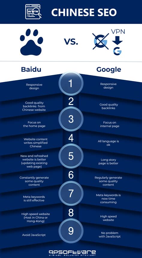 How To Do SEO With Baidu In China The 2019 Guide QPSoftware