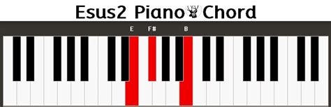 Piano Chords Csus2 Csus2 Dbsus2 Dsus2 Dsus2 Ebsus2 Esus2 Fsus2 Fsus2