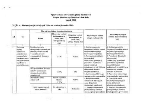 Sprawozdanie Z Wykonania Planu Dzia Alno Ci Urz Du Skarbowego