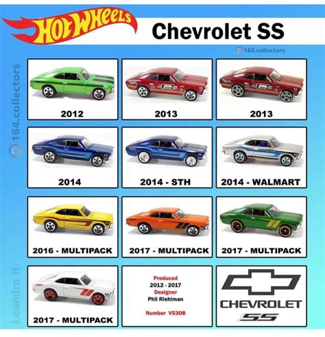 Discover Hotwheels And Hot Wheels Garage Ideas Vintage Hot Wheels Hot Wheels Display Case