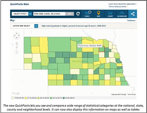 Improving Your Access To U S Census Bureau Data Two New Features On