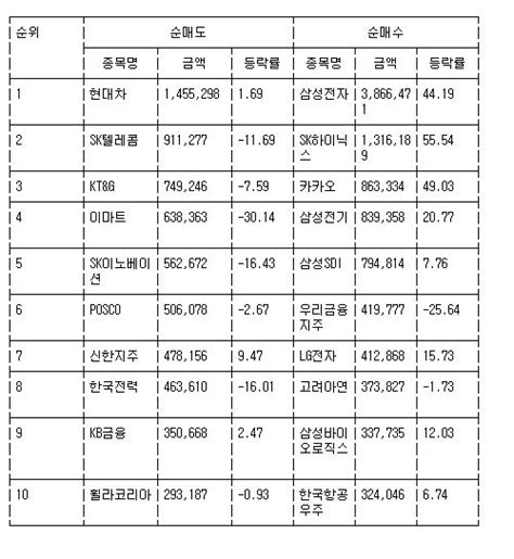 2019년 기관 주식매매 에누리 쇼핑지식 자유게시판