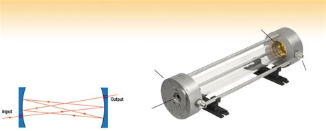 Herriott Cells For Multipass Absorption Spectroscopy