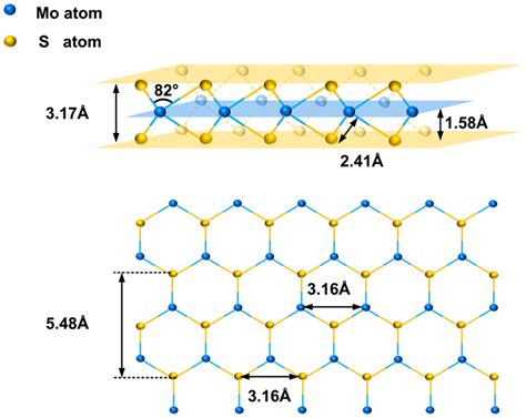 Lattice Constants Of Mos The Top Part Shows A Lateral View Of Mos