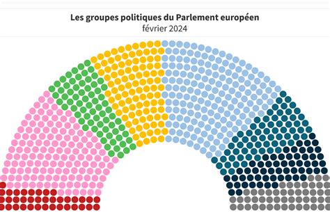 Les députés européens 2019 2024 répartition par pays et par groupe