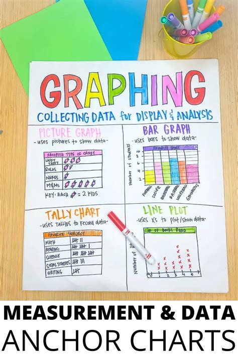 Anchor Charts For Every Skill In Your Measurement Unit Anchor Charts Math Anchor Charts