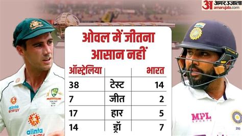 Ind Vs Aus Wtc Final If Test Championship Final Draw Then Who Will Become The Champion What Are