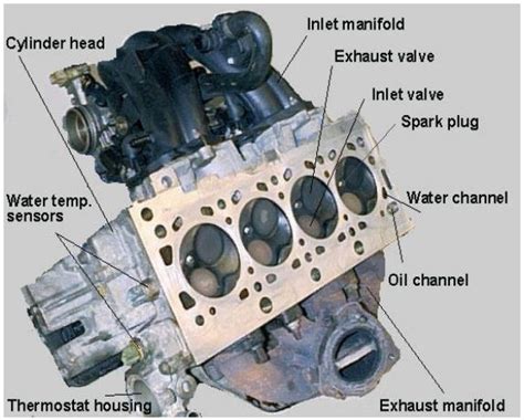 Fungsi Kepala Silinder Head Cylinder Konstruksi Dan Jenis