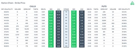 Strike Price Options: A Holistic View | Option Alpha Podcast