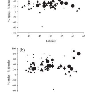 PDF Adult Sex Ratio Distortion In The Native European Polecat Is