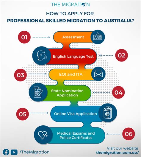 About Migration Skills Assessment For Australian Visa Artofit