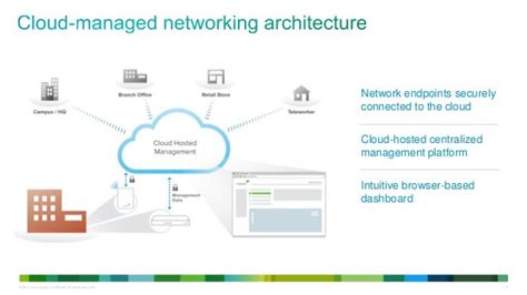 Cisco Meraki Overview