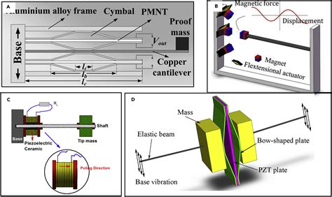 High Performance Piezoelectric Energy Harvesters And Their Applications