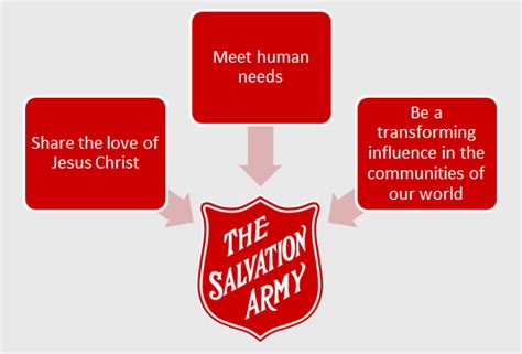 Why This Approach Salvation Army Canada