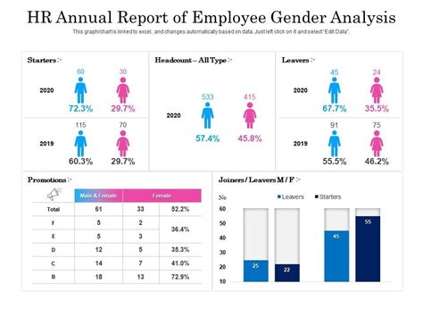 Hr Annual Report Of Employee Gender Analysis Presentation Graphics