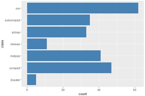 Add Horizontal Lines To Stacked Barplot In Ggplot2 In R And Show In Images