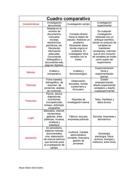 Cuadro Comparativo Tipos De Investigacion Metodo Cientifico Images