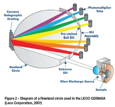 Glow discharge optical emission spectroscopy: A general overview with regard to nuclear materials