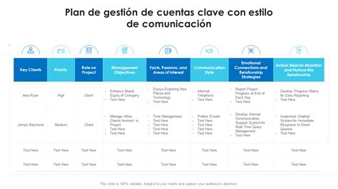 Las Mejores Plantillas De Administraci N De Cuentas Clave Con