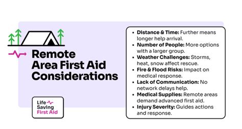 Remote Area First Aid Considerations Life Saving First Aid