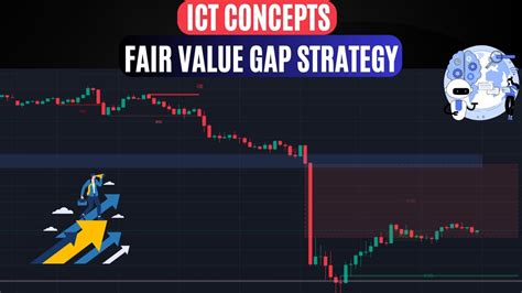 Ict Concepts Lux Algo Fair Value Gaps Strategy Youtube