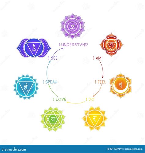 Chakras Meaning Poster With Mandala Symbols On White Background For