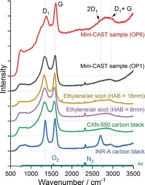 Figure 4 From Polarization Effects In Raman Spectroscopy Of Light