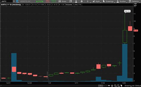 Making A List Of The Best Stocks To Buy Now 3 Renewable Energy Stocks