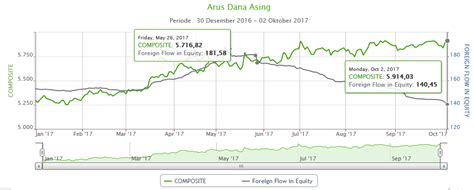 IHSG Cetak Rekor Baru Kenapa Asing Tetap Net Sell