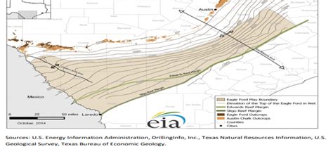 The 5 Largest Oil Gas Fields in Texas