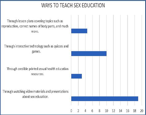 Figure 2 From The Impact And Importance Of The Pre Implementation Of