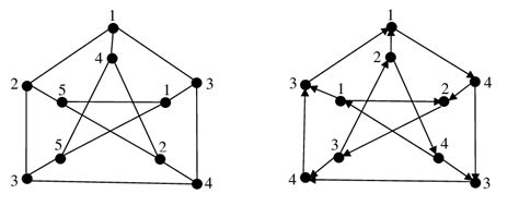 A proper complete coloring of Petersen Graph and its oriented graph ...