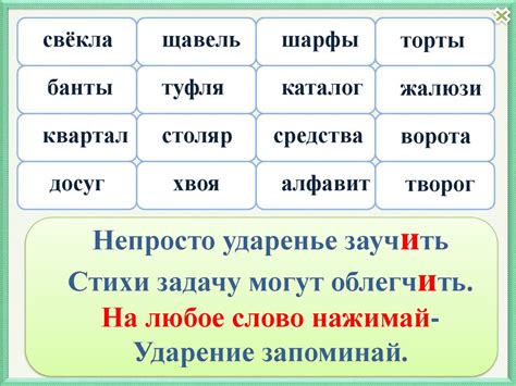 Как правильно произносить слова на уроках русского языка в 3 классе ...