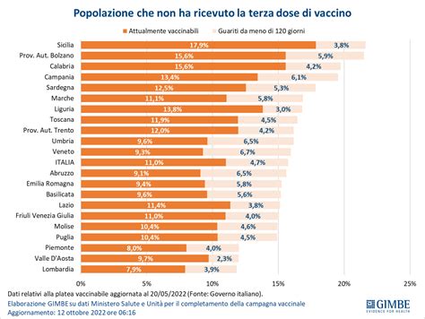 Covid in Sicilia gli aumenti più consistenti di contagi a Enna e