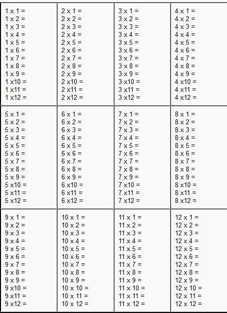 Multiplication Table Worksheets