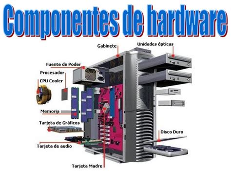 Conoce Tu Pc Por Dentro Principiante Taringa