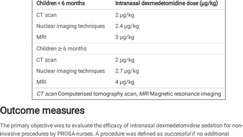 Intranasal dexmedetomidine dose (µg/kg) based on age and procedure. | Download Scientific Diagram