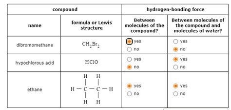 Solved Compound Hydrogen Bonding Force Between Between Molecules Of