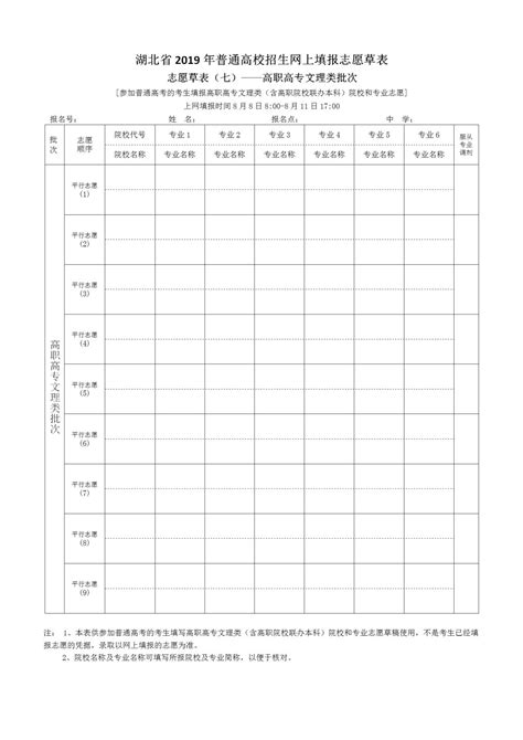 重磅！省招办今日发布《湖北省2019年普通高校招生志愿草表填写说明》高考