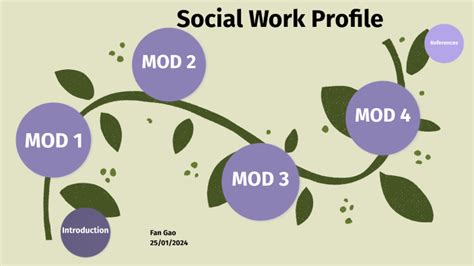 Social Work Profile Updating By Remy Sato On Prezi