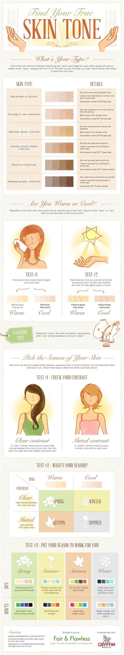 29 Makeup Infographics To Have Ultimate Beauty Power At Your Fingertips