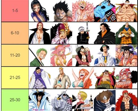 My Top 30 Characters In Op Ronepiece