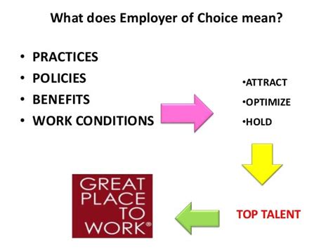 Employer Of Choice And Its Impact