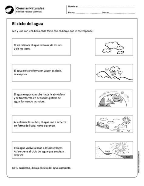 28 Mejores Imágenes De Hidrosfera En 2020 Ciclo Del Agua Ciencia Natural Ciencias De La