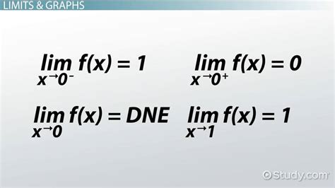 How To Determine If A Limit Does Not Exist Video And Lesson Transcript